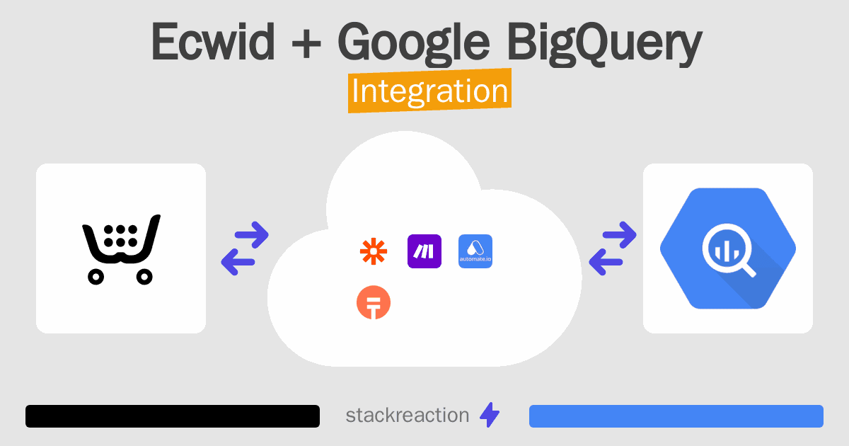 Ecwid and Google BigQuery Integration