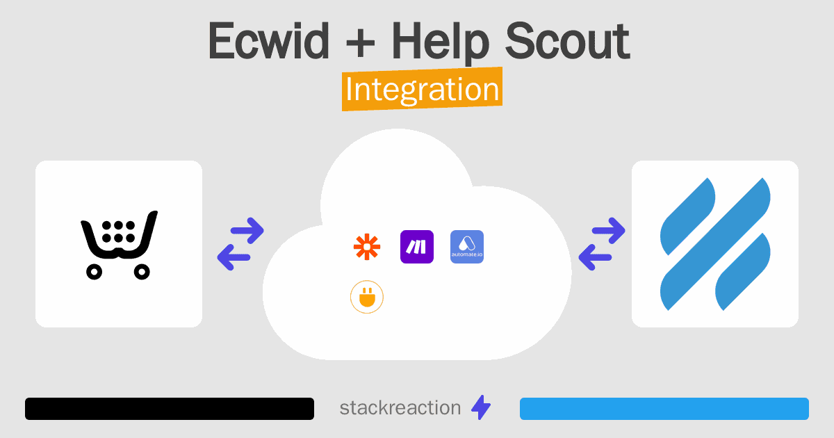 Ecwid and Help Scout Integration