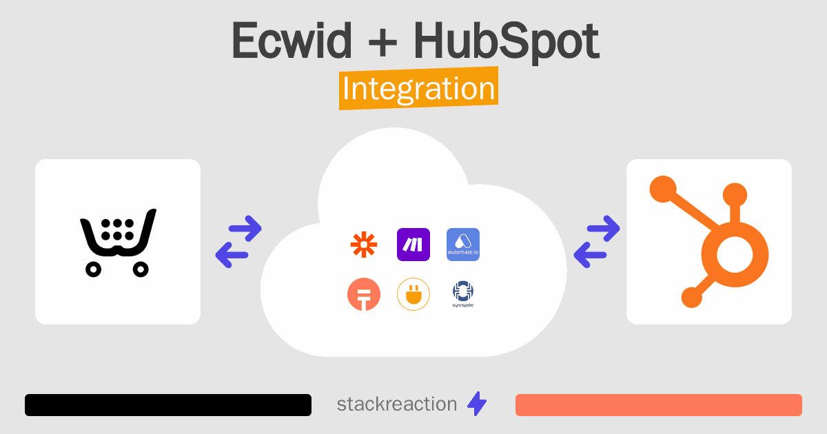 Ecwid and HubSpot Integration