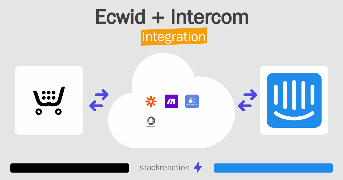 Ecwid and Intercom Integration