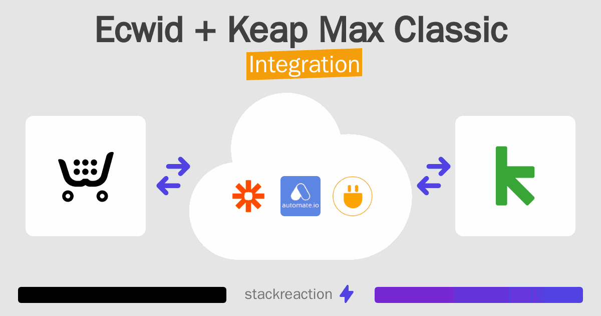 Ecwid and Keap Max Classic Integration