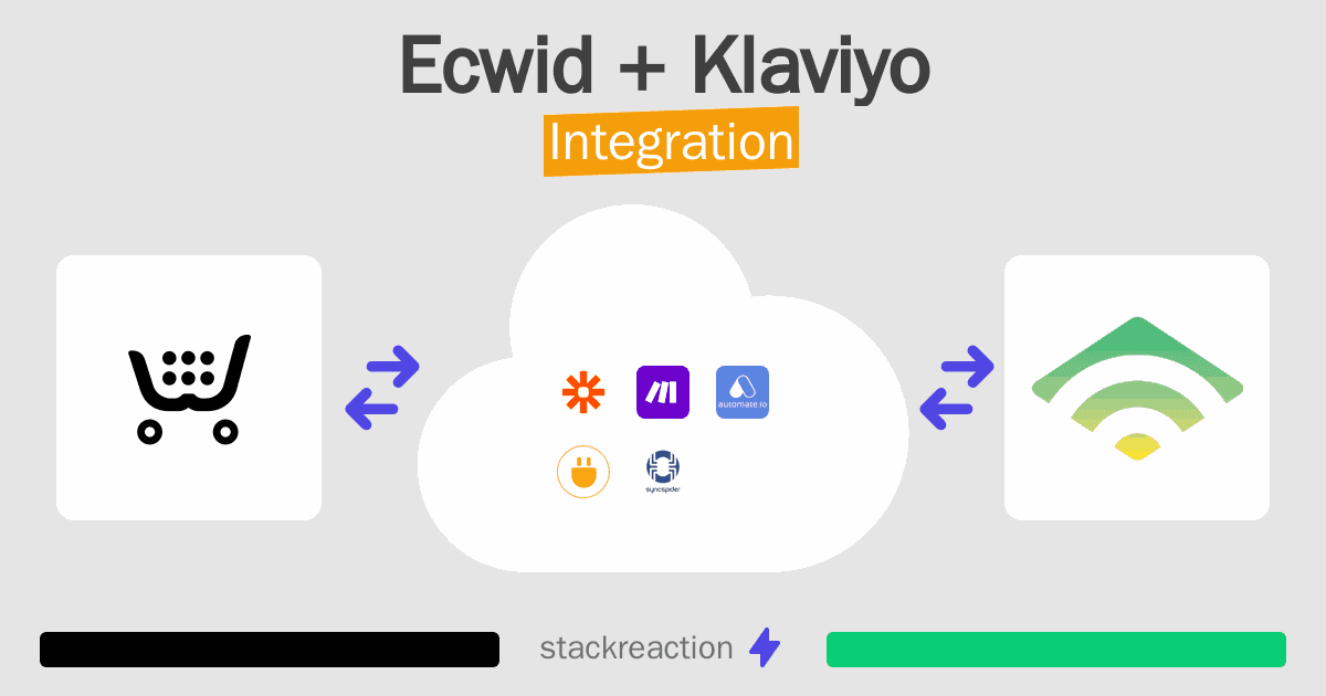 Ecwid and Klaviyo Integration