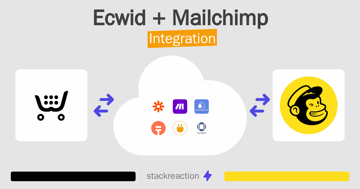 Ecwid and Mailchimp Integration