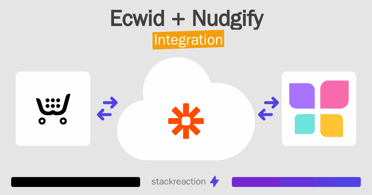 Ecwid and Nudgify Integration