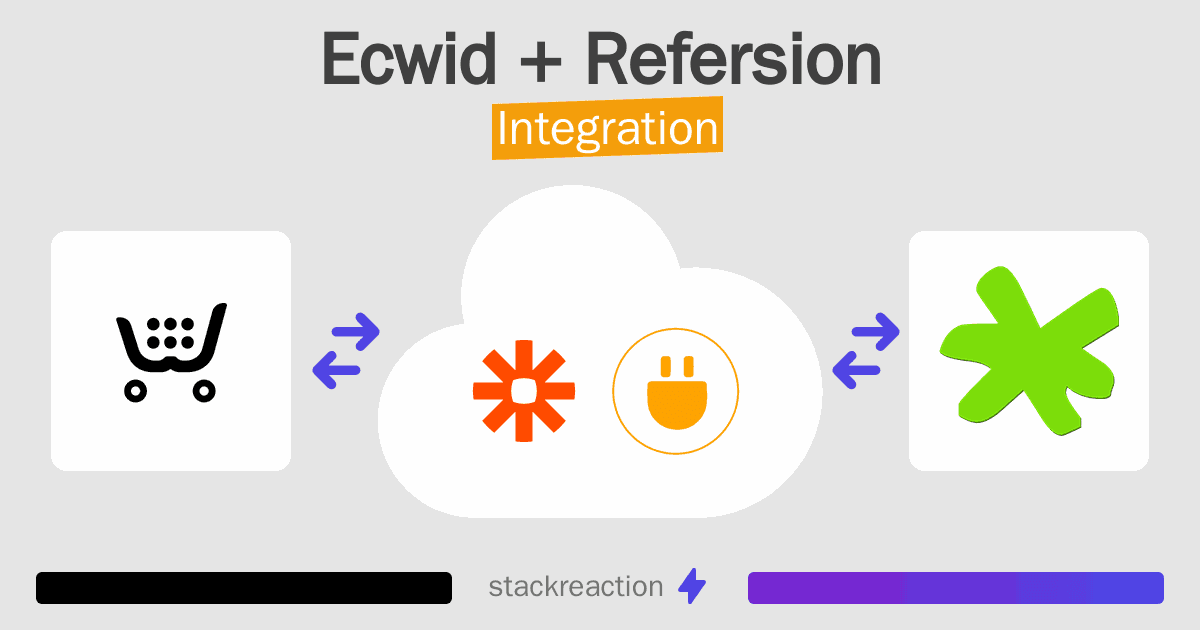 Ecwid and Refersion Integration