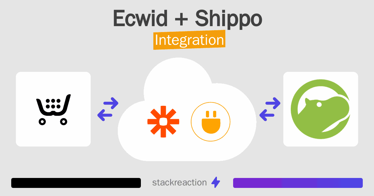 Ecwid and Shippo Integration