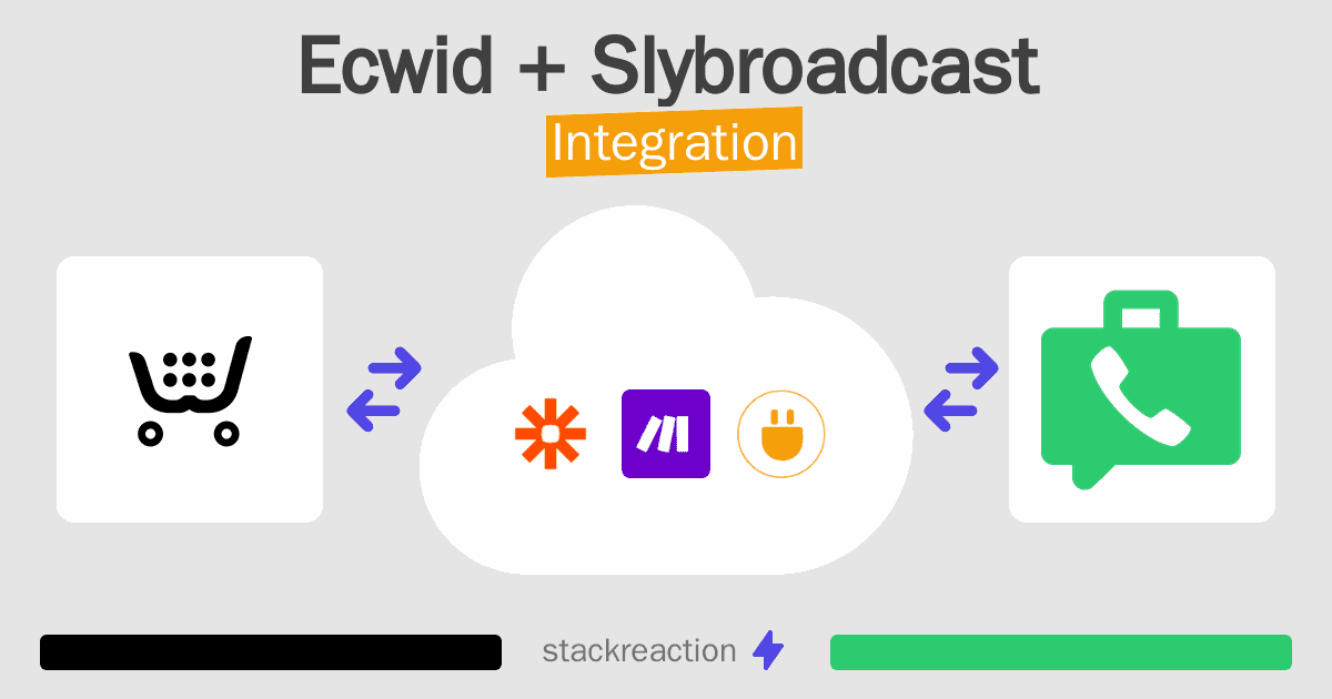 Ecwid and Slybroadcast Integration