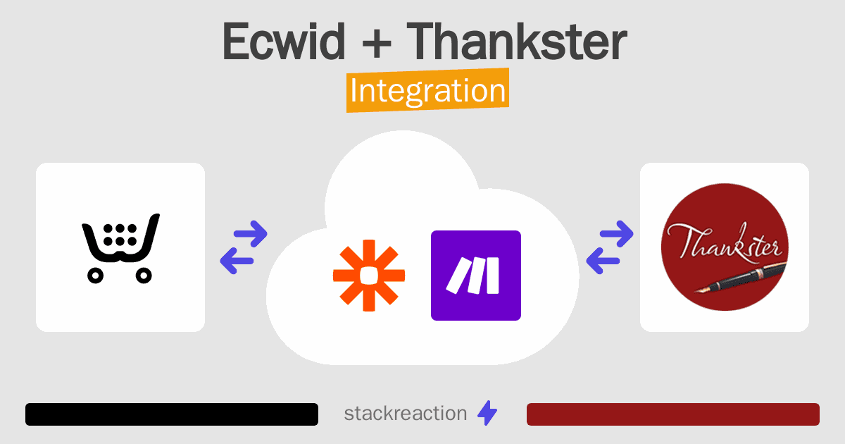 Ecwid and Thankster Integration