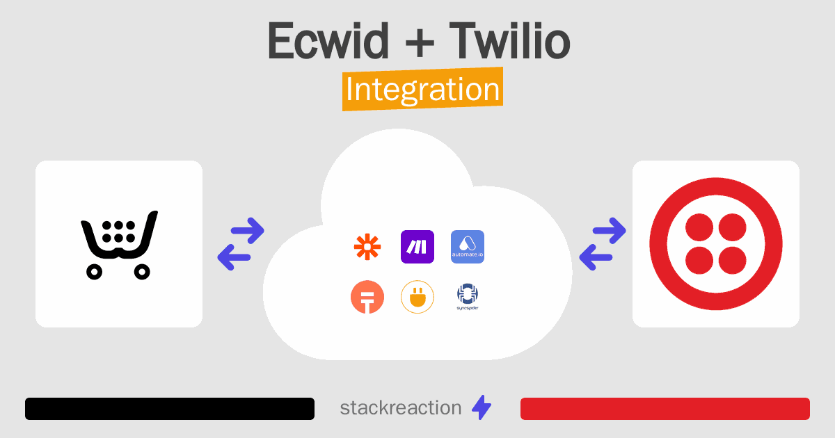 Ecwid and Twilio Integration