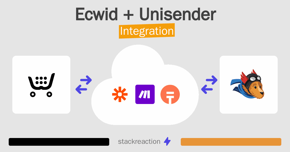 Ecwid and Unisender Integration