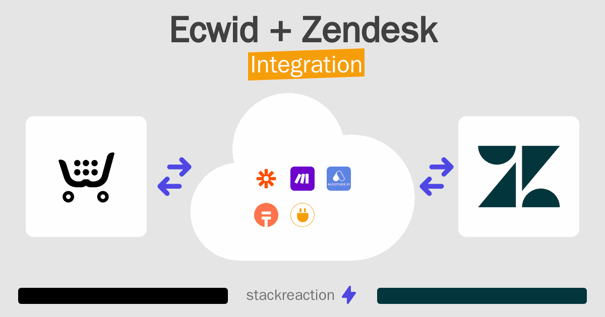 Ecwid and Zendesk Integration