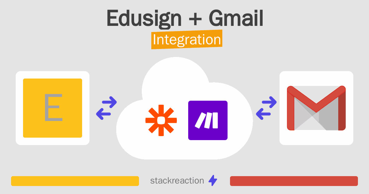 Edusign and Gmail Integration
