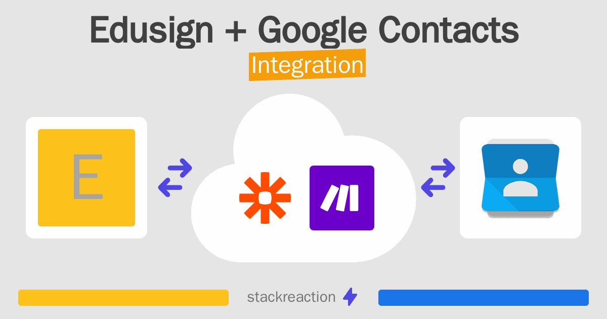 Edusign and Google Contacts Integration