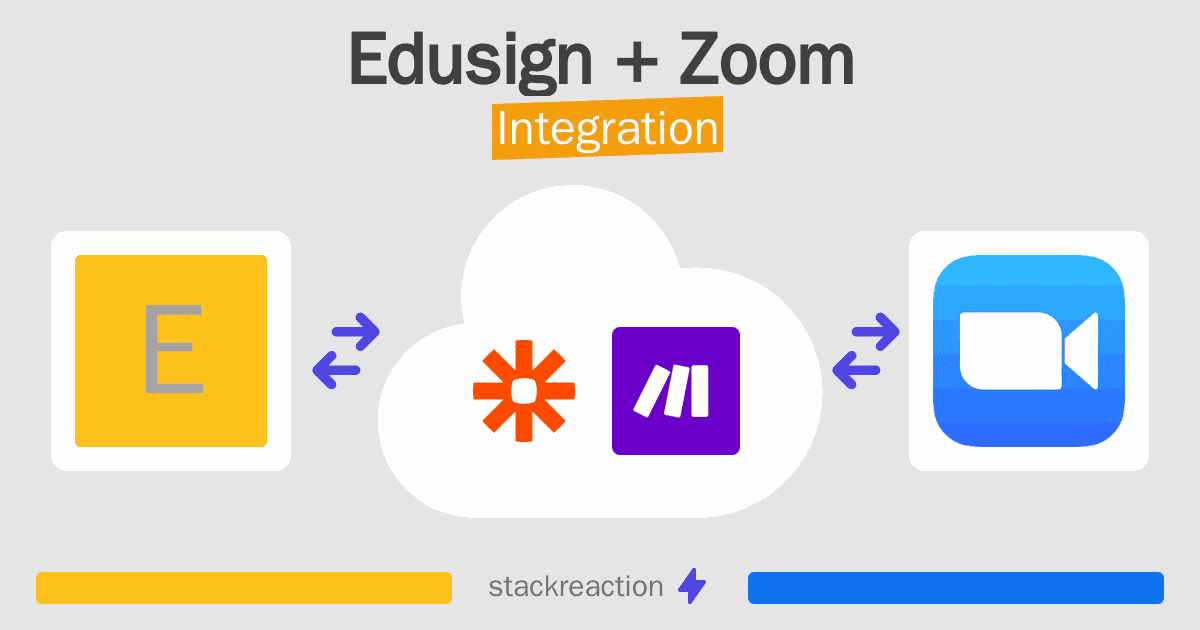 Edusign and Zoom Integration