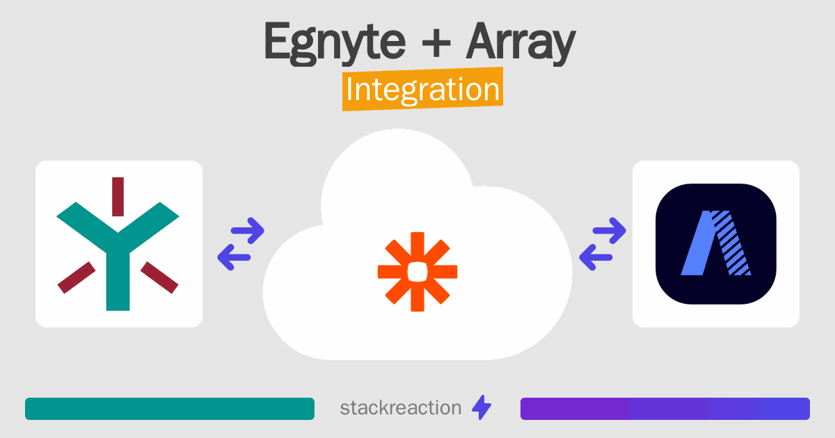 Egnyte and Array Integration
