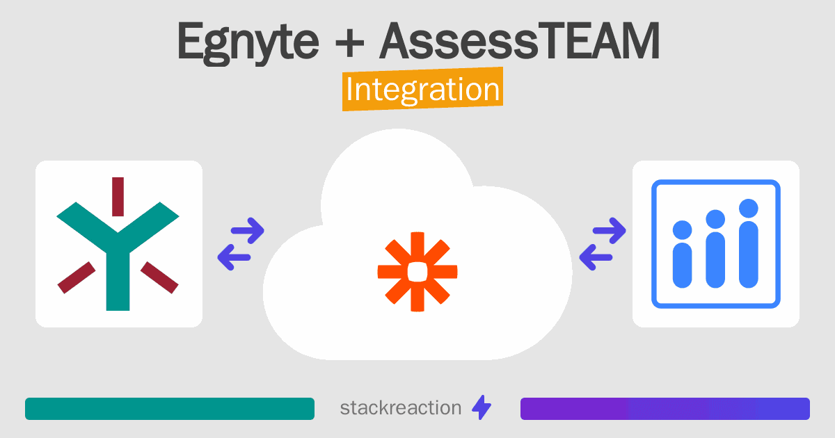 Egnyte and AssessTEAM Integration