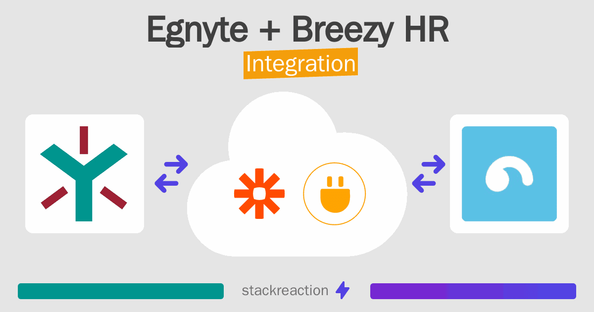 Egnyte and Breezy HR Integration