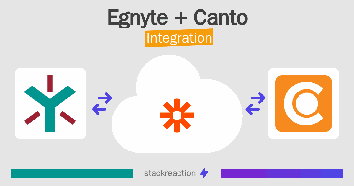 Egnyte and Canto Integration