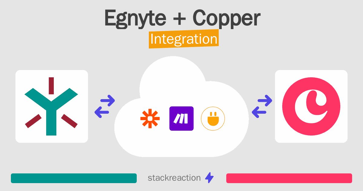 Egnyte and Copper Integration