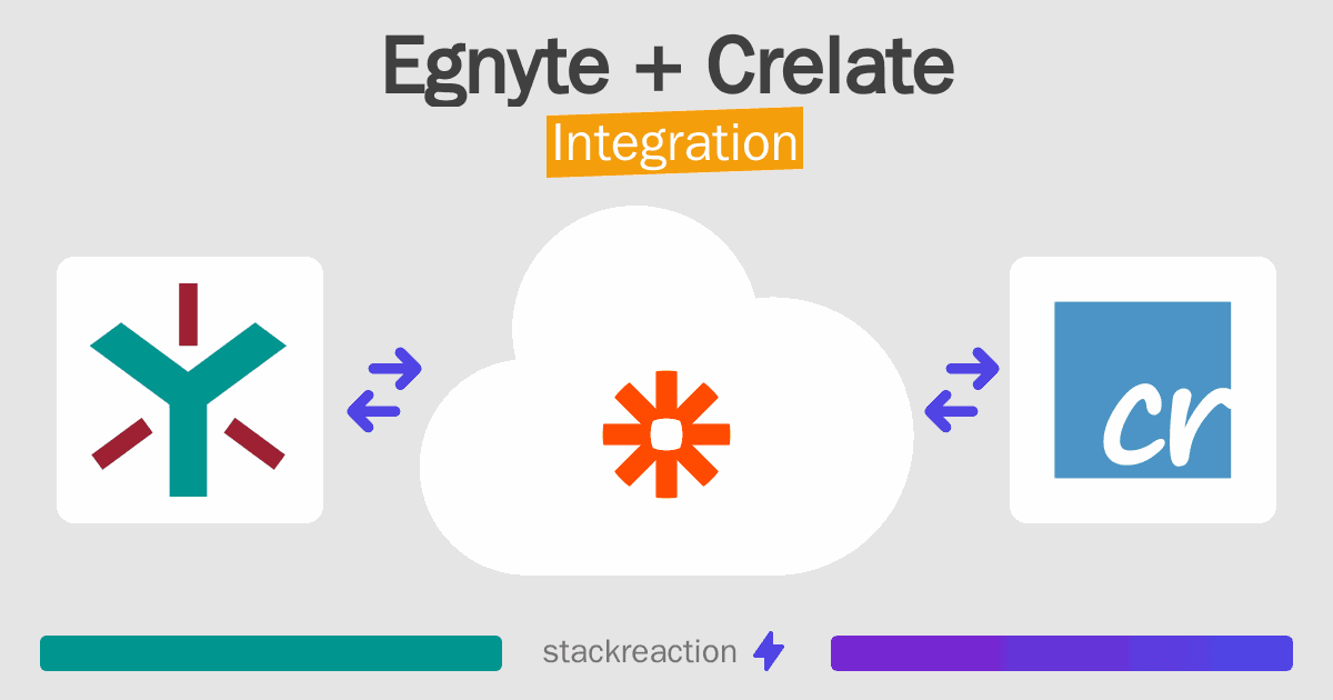 Egnyte and Crelate Integration