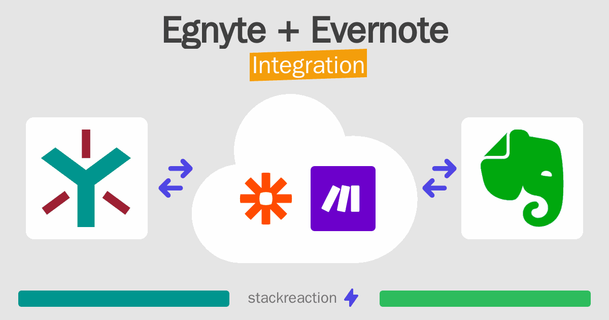Egnyte and Evernote Integration