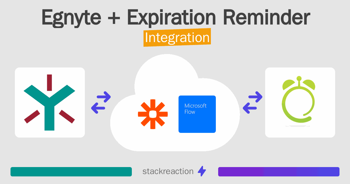 Egnyte and Expiration Reminder Integration