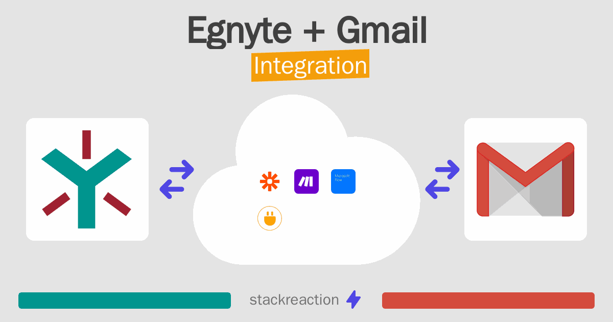 Egnyte and Gmail Integration