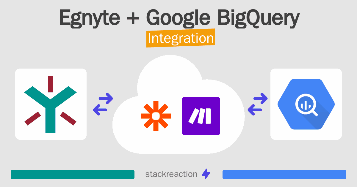 Egnyte and Google BigQuery Integration