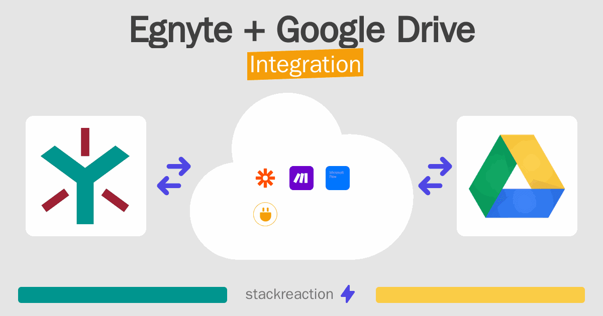 Egnyte and Google Drive Integration