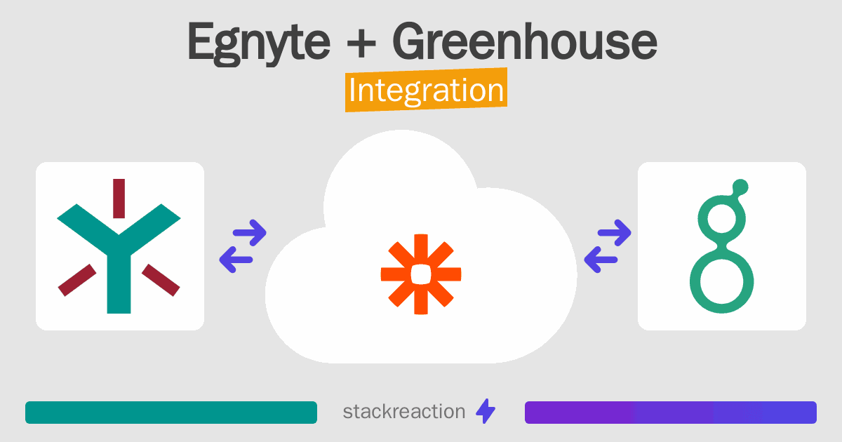 Egnyte and Greenhouse Integration