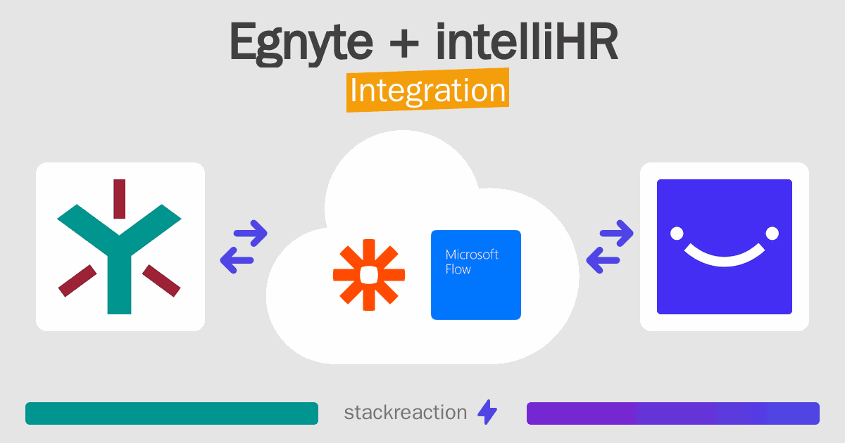 Egnyte and intelliHR Integration