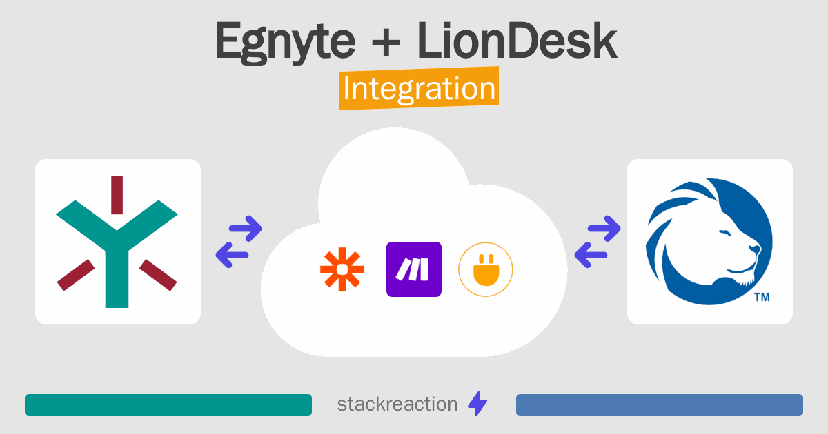 Egnyte and LionDesk Integration