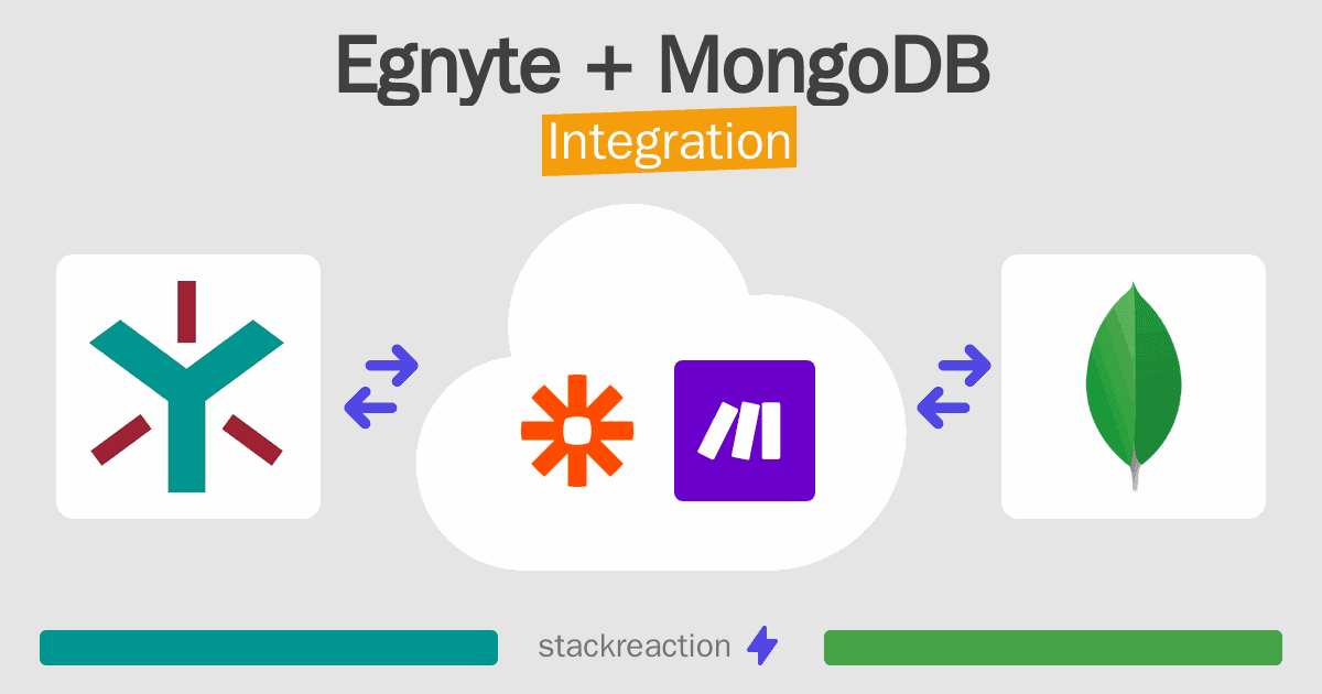 Egnyte and MongoDB Integration