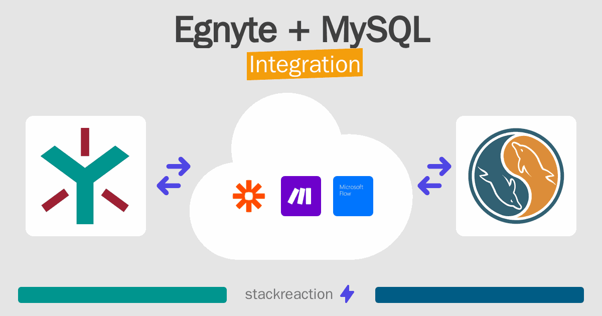 Egnyte and MySQL Integration
