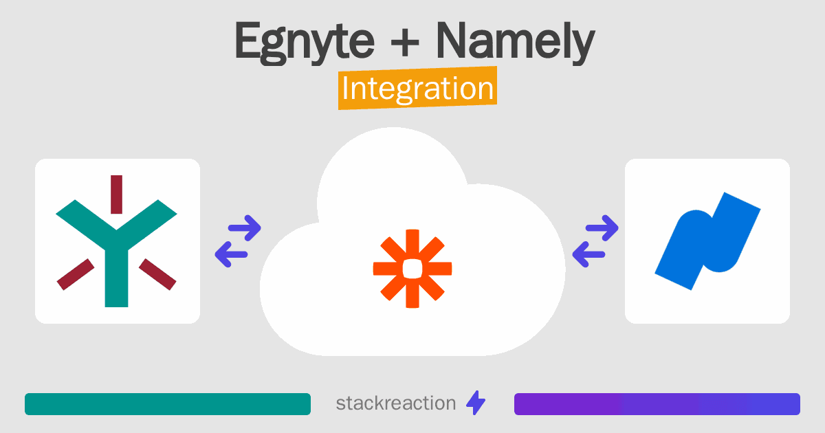 Egnyte and Namely Integration