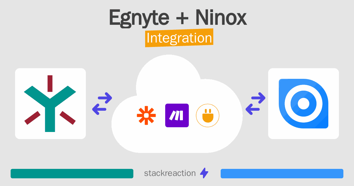 Egnyte and Ninox Integration