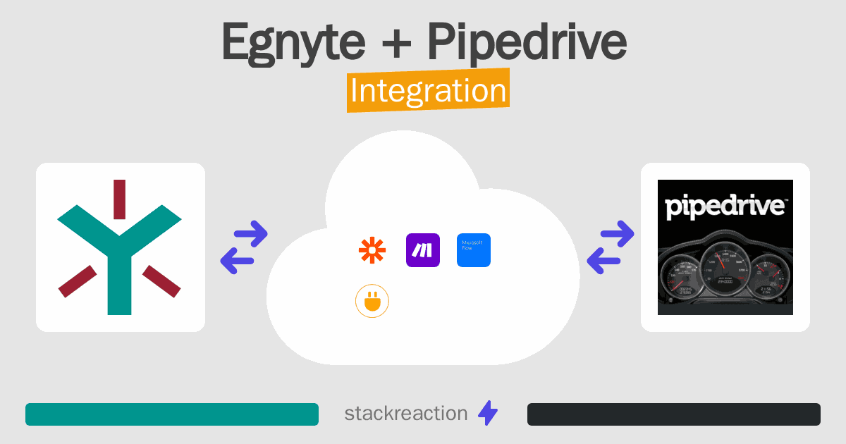 Egnyte and Pipedrive Integration