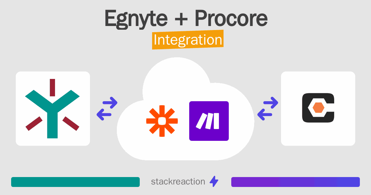 Egnyte and Procore Integration