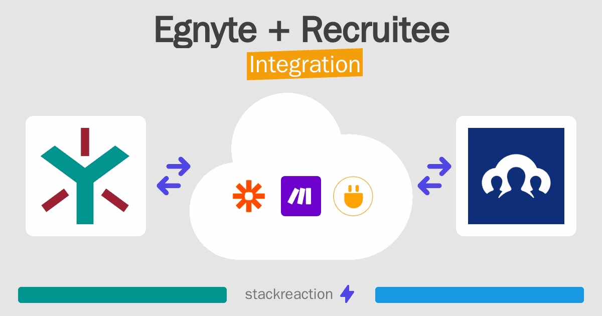 Egnyte and Recruitee Integration