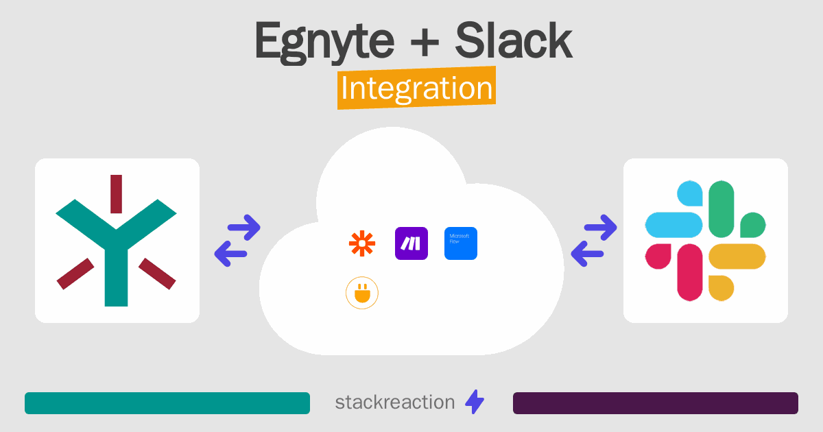 Egnyte and Slack Integration
