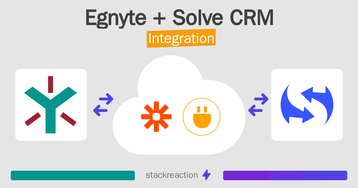 Egnyte and Solve CRM Integration