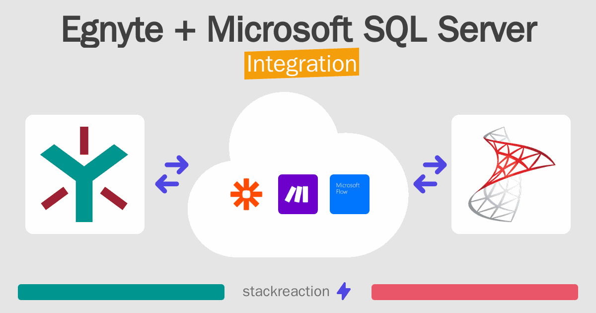 Egnyte and Microsoft SQL Server Integration