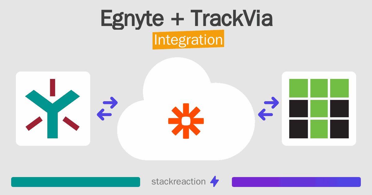Egnyte and TrackVia Integration