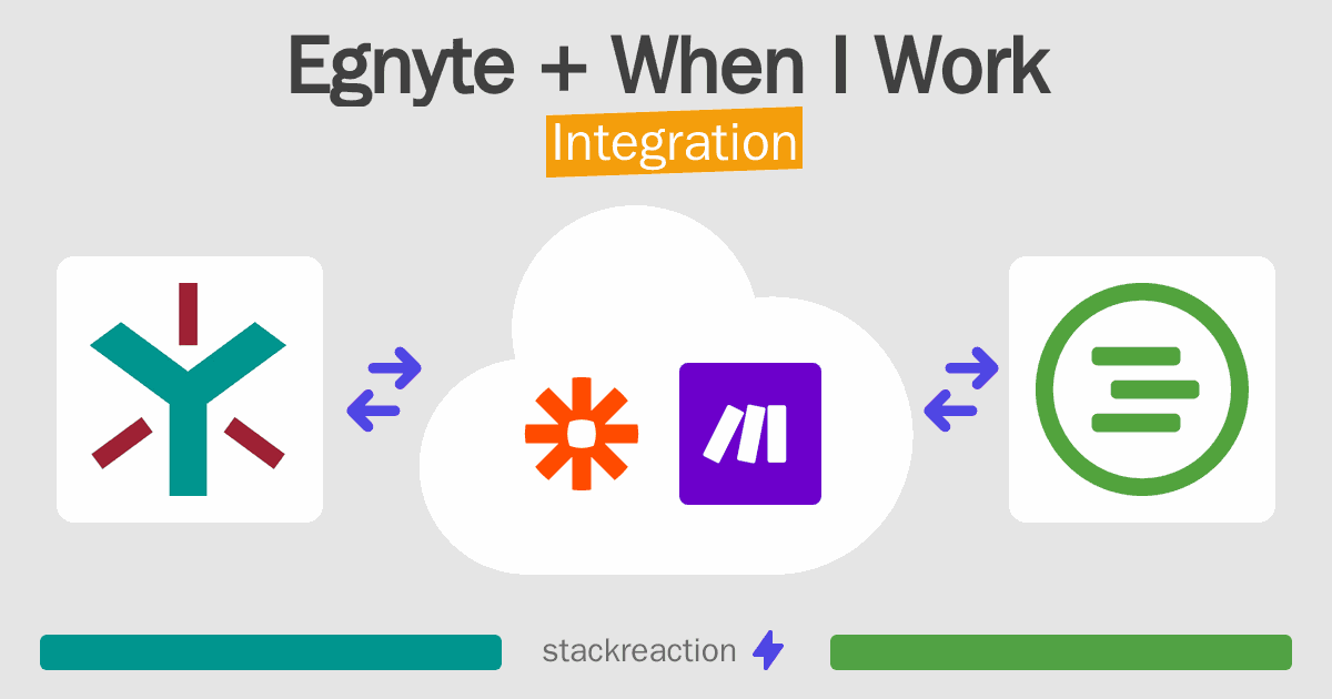Egnyte and When I Work Integration
