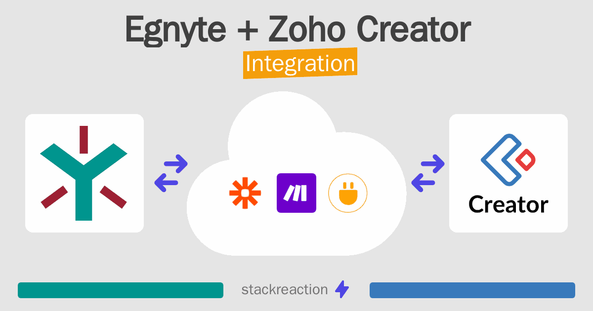 Egnyte and Zoho Creator Integration