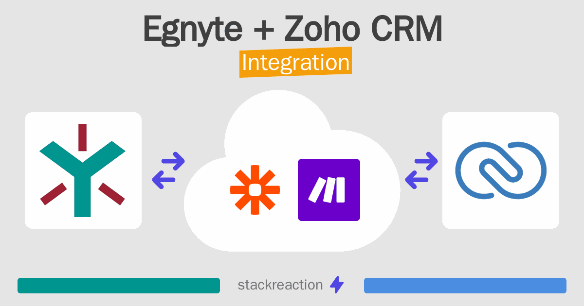 Egnyte and Zoho CRM Integration