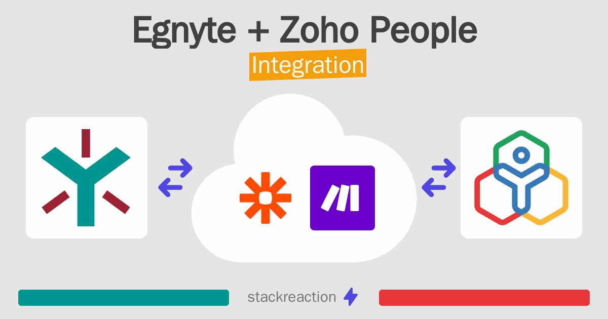 Egnyte and Zoho People Integration