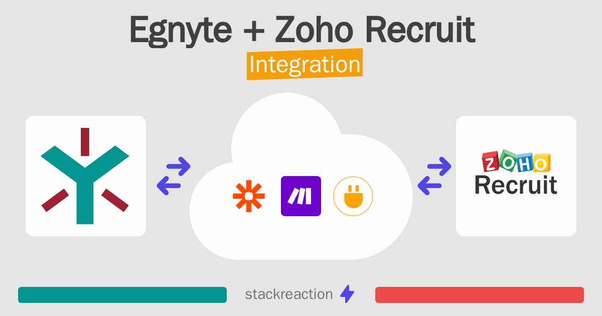 Egnyte and Zoho Recruit Integration