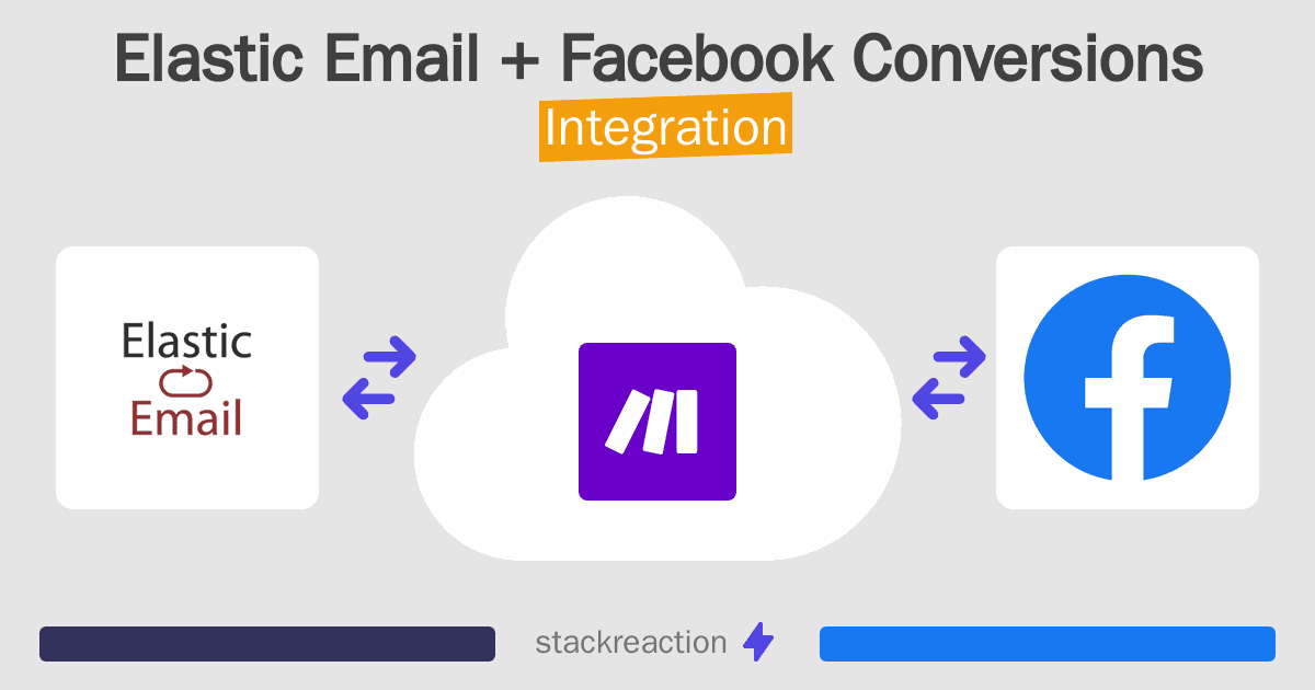 Elastic Email and Facebook Conversions Integration