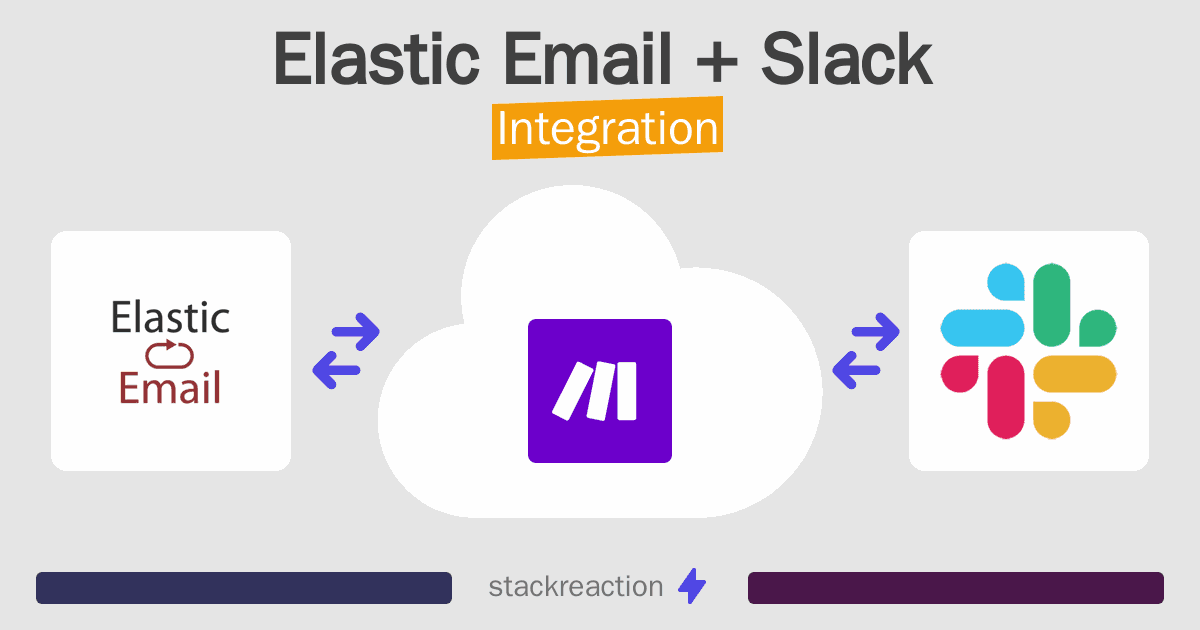 Elastic Email and Slack Integration